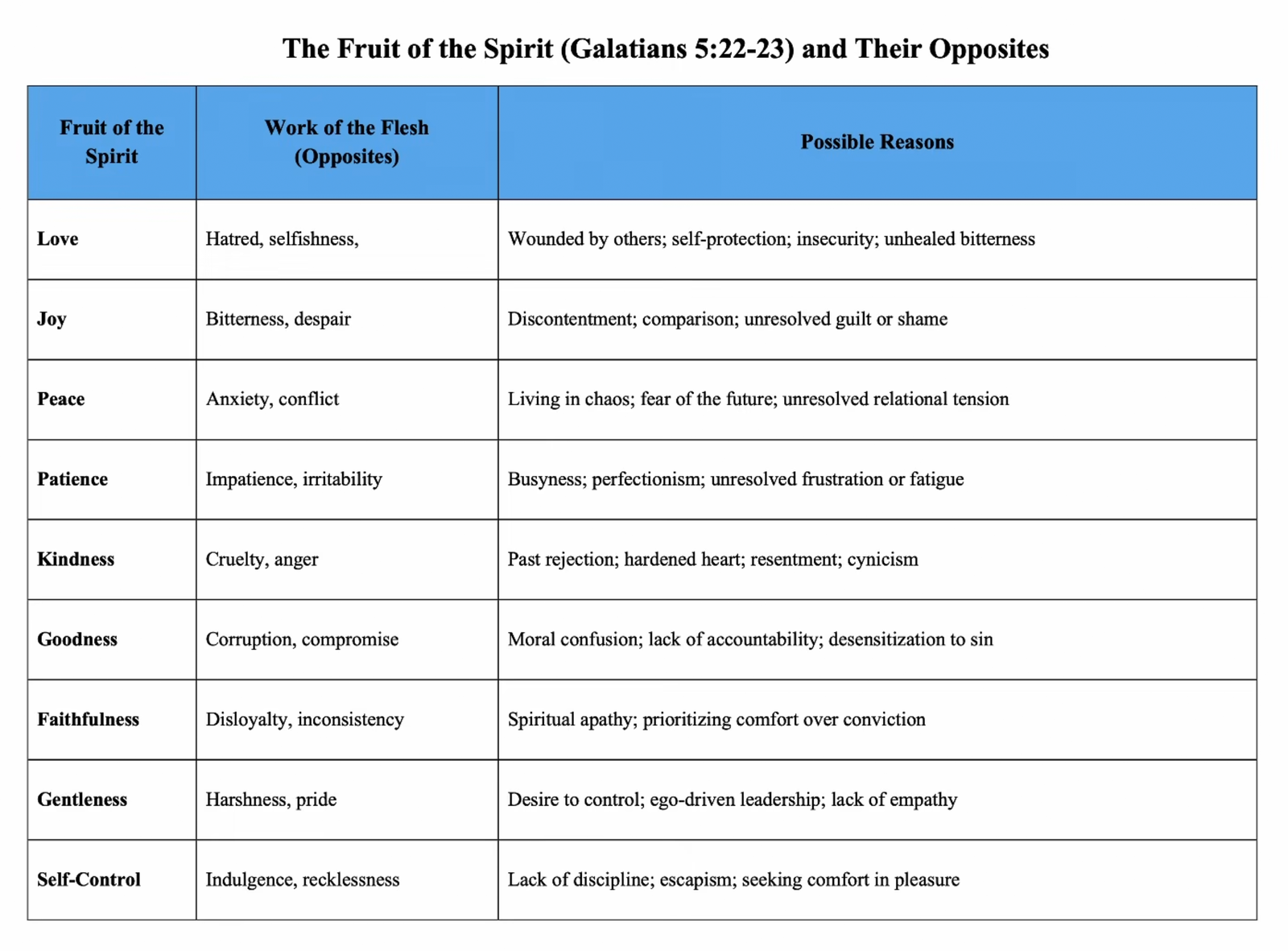 Fruit-of-the-Spirit-Opposite-Chart.png